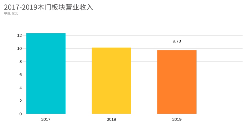 山东省烟台市公示2022年安全网、安全帽、安全带、燃气灶产品质量市级监督抽查结果